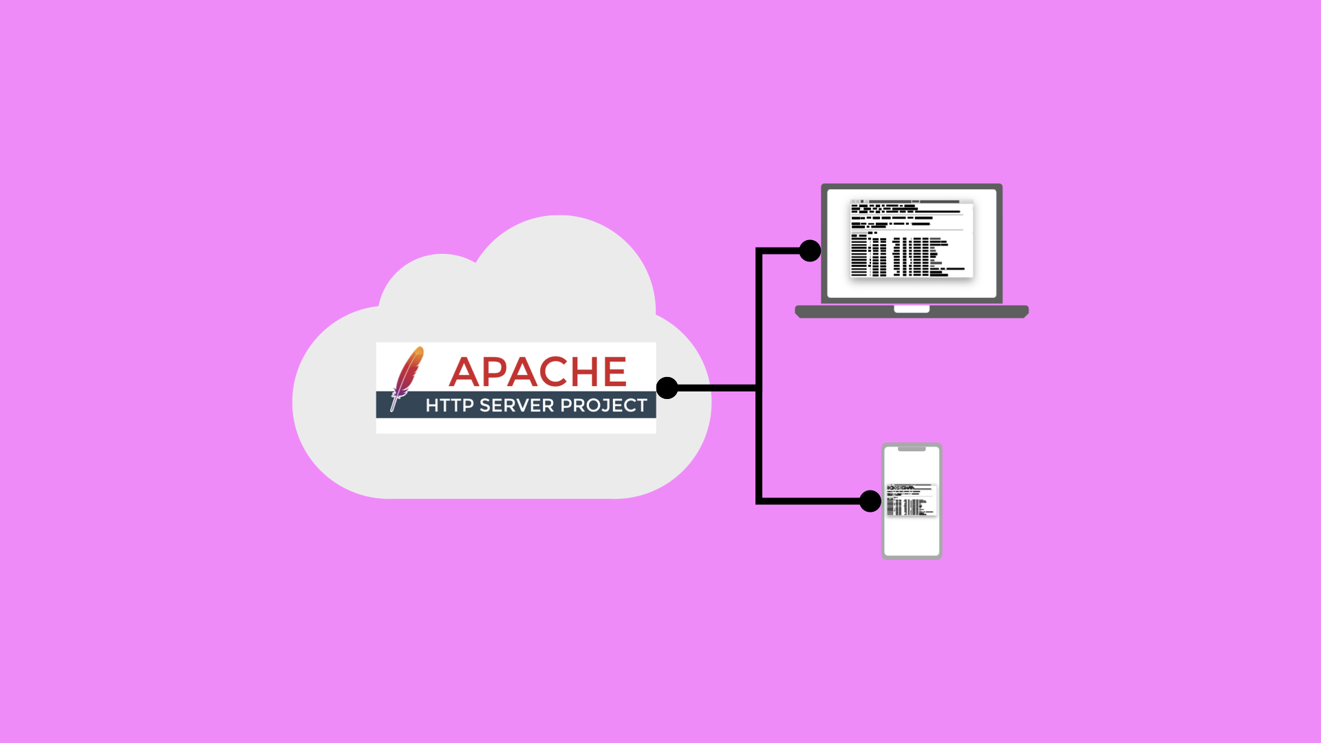 Apacheの再起動時に 98 Address Already In Use が発生 2つの原因と対策 遊々空間